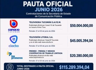 Más de 115 millones para tres medios. Y eso es apenas una parte del gasto en comunicación oficial.