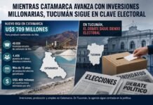 Catamarca suma inversiones millonarias y miles de empleos, Tucumán sigue atrapada en la discusión electoral