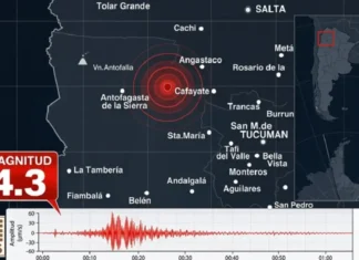 Sismo de 4,3° sacudió el NOA y se sintió en Tucumán.